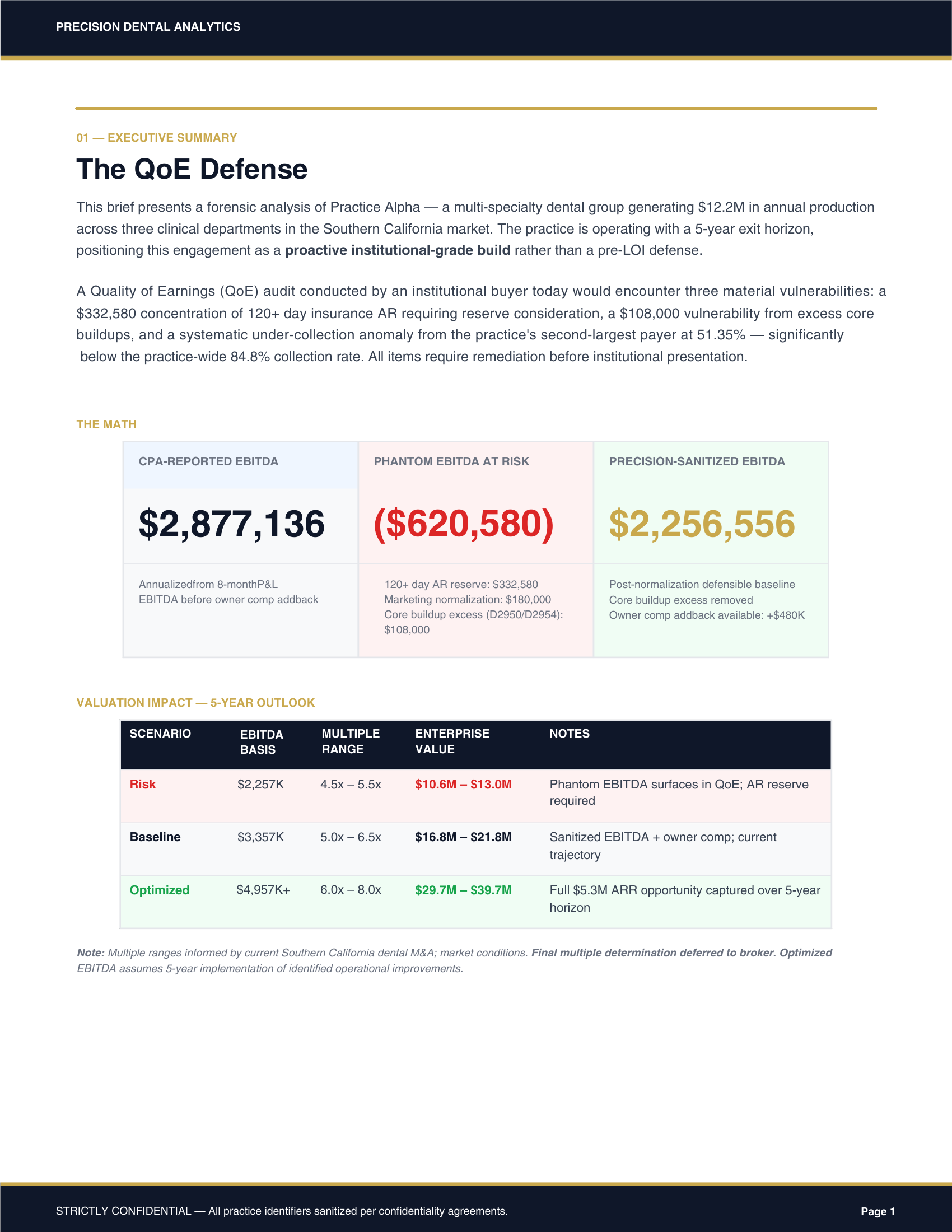 Forensic Brief — Practice revenue architecture and department production