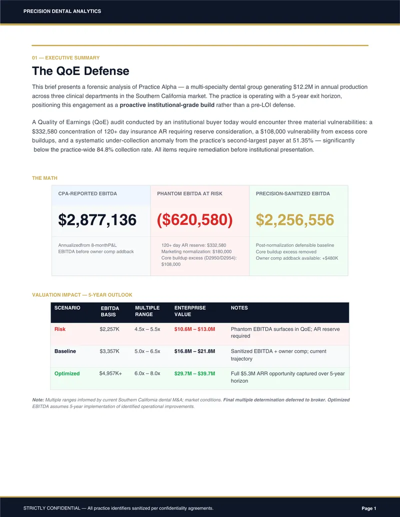 Forensic Brief — Practice revenue architecture and department production